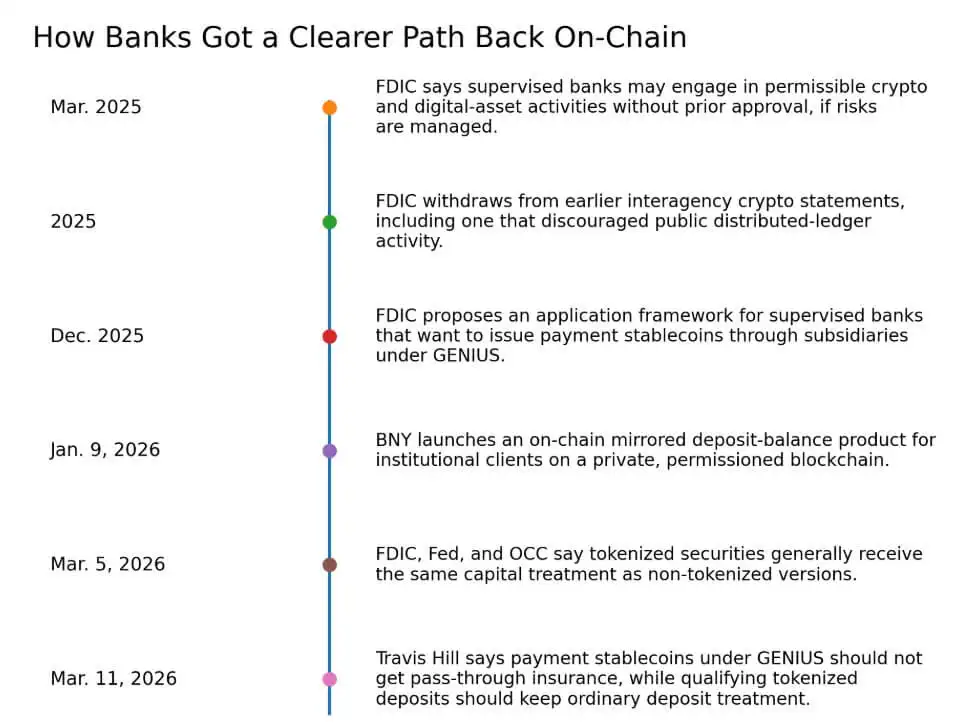 Stablecoins just lost key battle as insurance protection to be reserved only for bank-issued tokens
