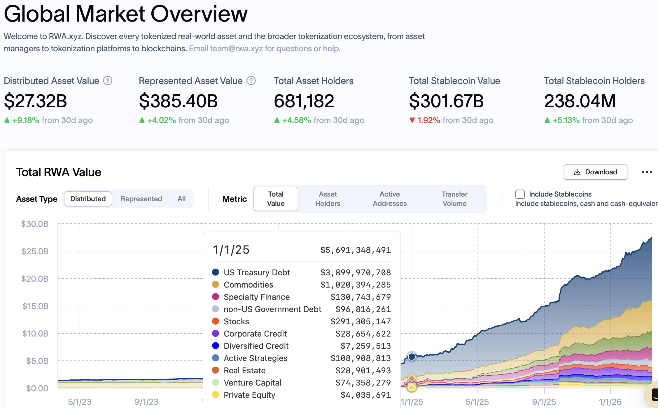 EtherFi turns to real-world assets for yield with $25M Plume allocation