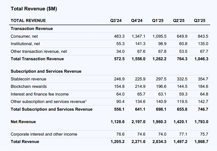 Senate Stablecoin Yield Deal May Not Be What the White House Wanted