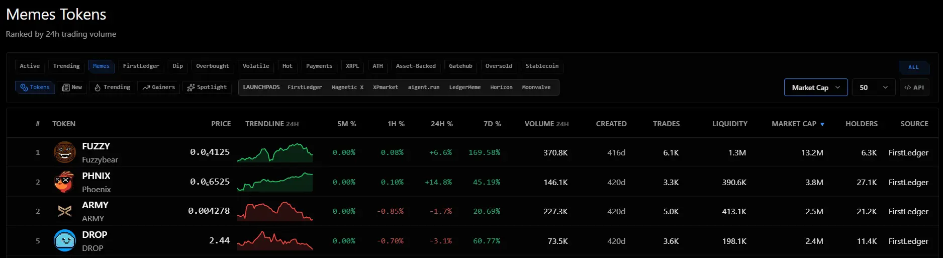How XRP Meme Coins Can Help Grow Investors XRP Bags