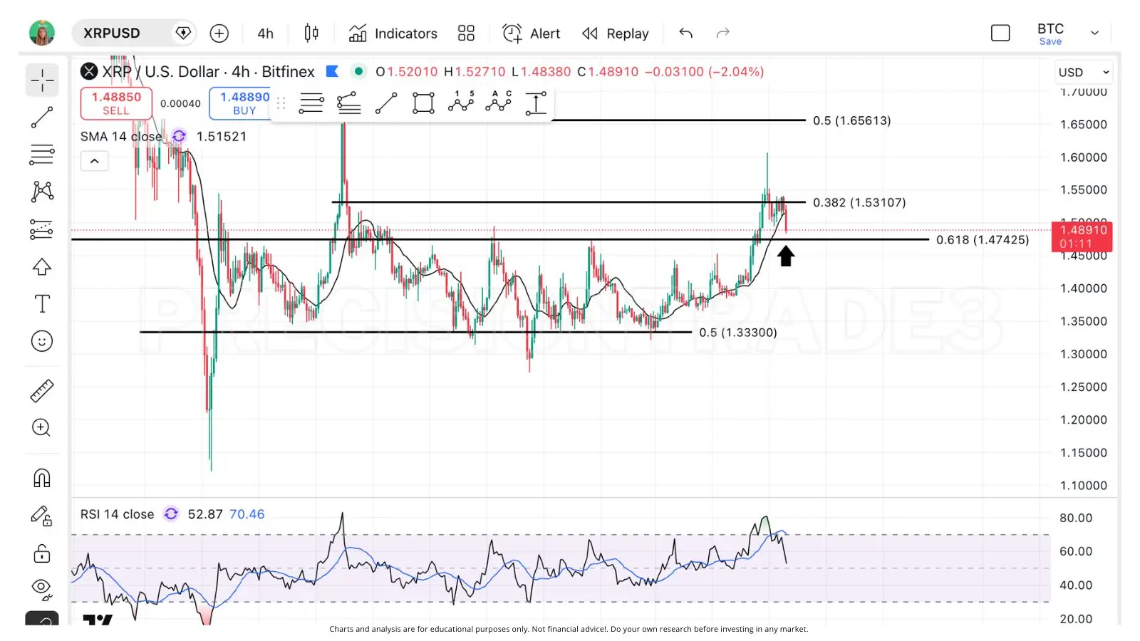 Veteran Analyst Shares XRP Conservative Bull Target After Final Shakeout