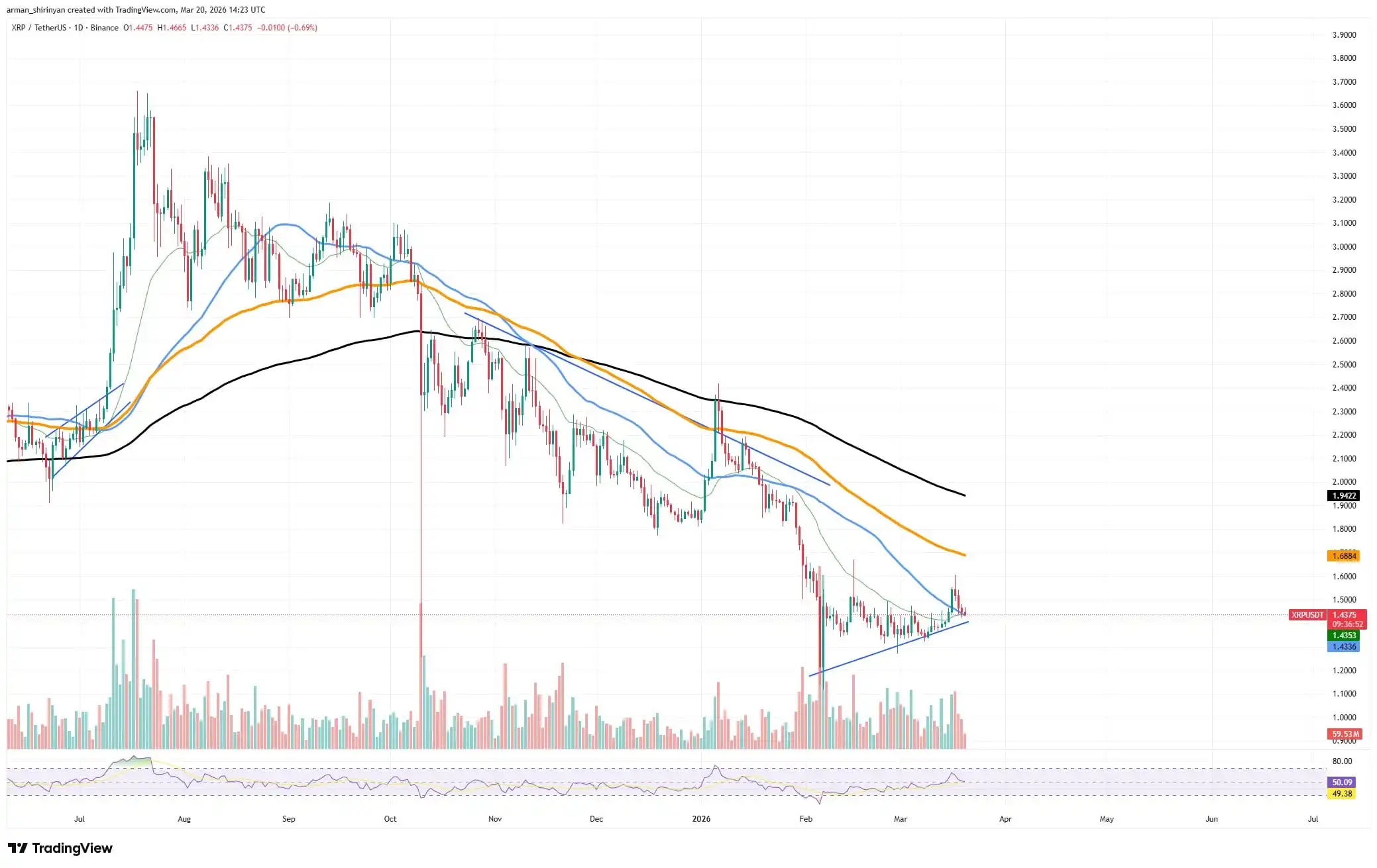 Crypto Market Review: 3 Key XRP Levels Just Collided, Critical Shiba Inu (SHIB) Test for Upcoming Resistance, Ethereum (ETH) Might Lose $2,000 Next Week