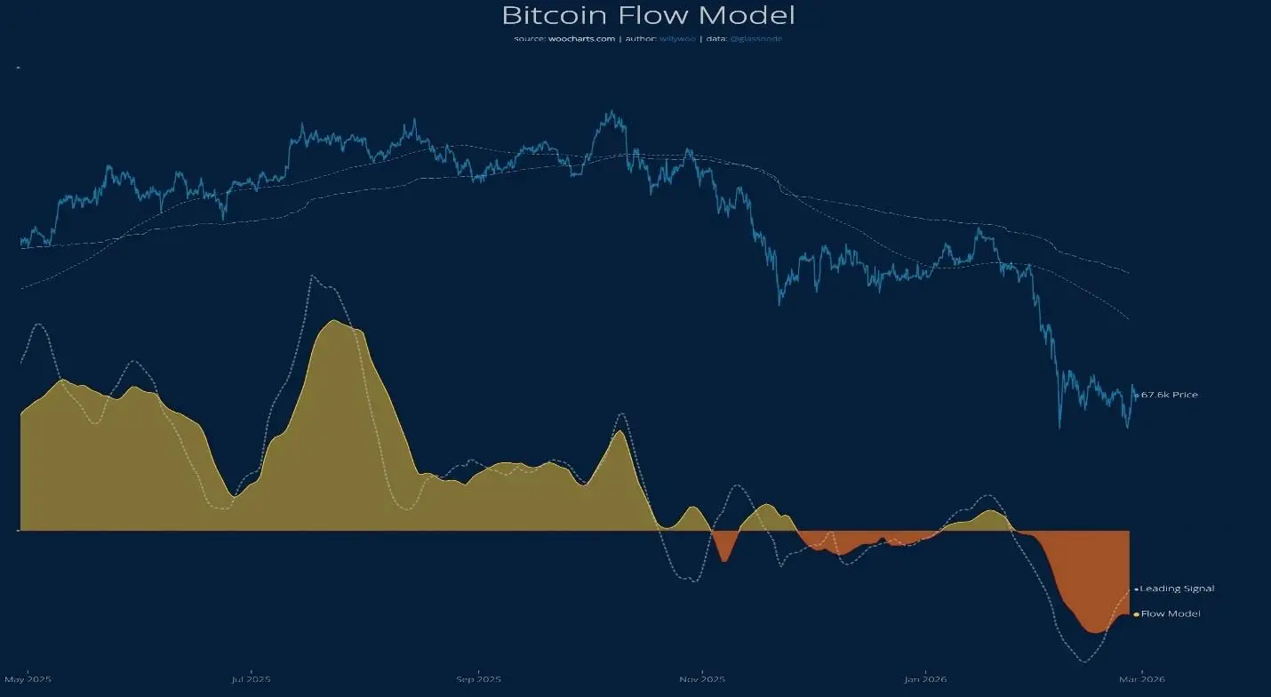 Bitcoin: Will the 2026 Cycle Really Mirror the 2022 Crash? Halving, ETFs, and Global Liquidity in the New BTC Cycle