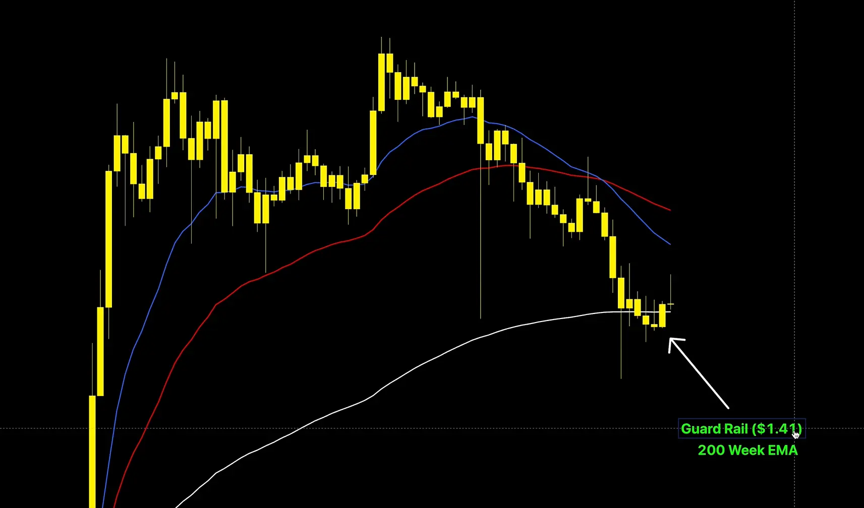 Heres the Price Range XRP Must Breach to Turn the Bearish Trend Around