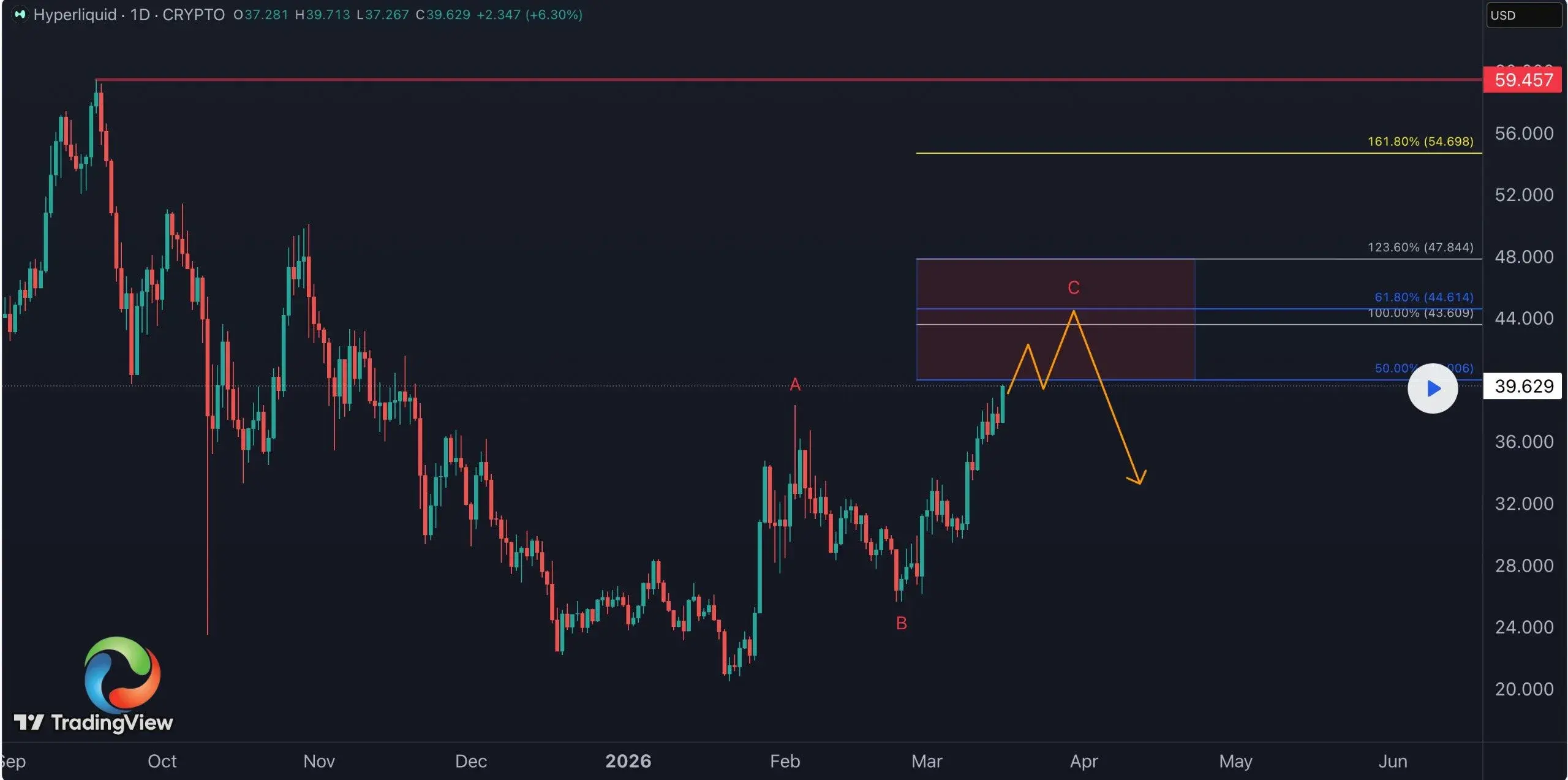 Hyperliquid Price Prediction as Grayscale Files for HYPE ETF