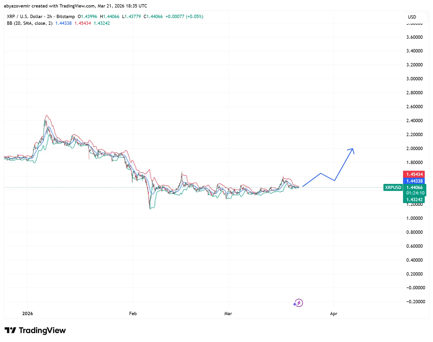 If XRP Hits $10, Who Gets Richest From the Next XRP Rally?
