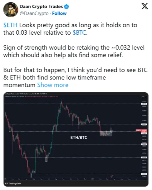 ETH/BTC Holds 0.03 but the Real Test Is Whether It Can Reclaim 0.032 Level