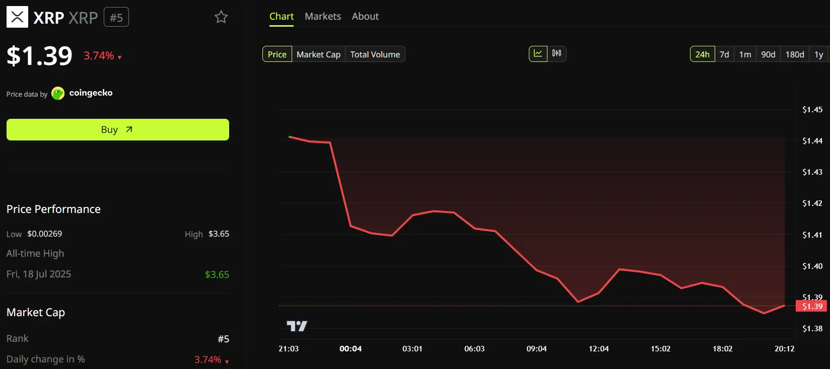 Is Every Bank Launching a Stablecoin Quietly Building the Case for XRP？