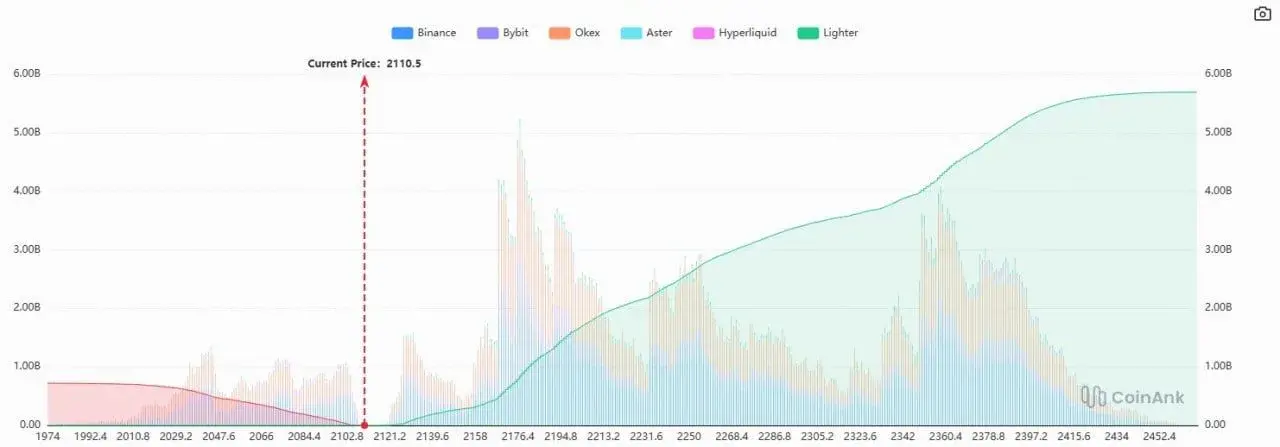 Ethereum Price Prediction: Fragile Setup Caps ETH Upside