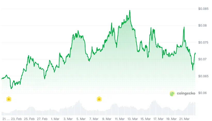 NovaBay Rebrands as 'Stablecoin Development Corporation' With Nearly 9% of SKY Supply