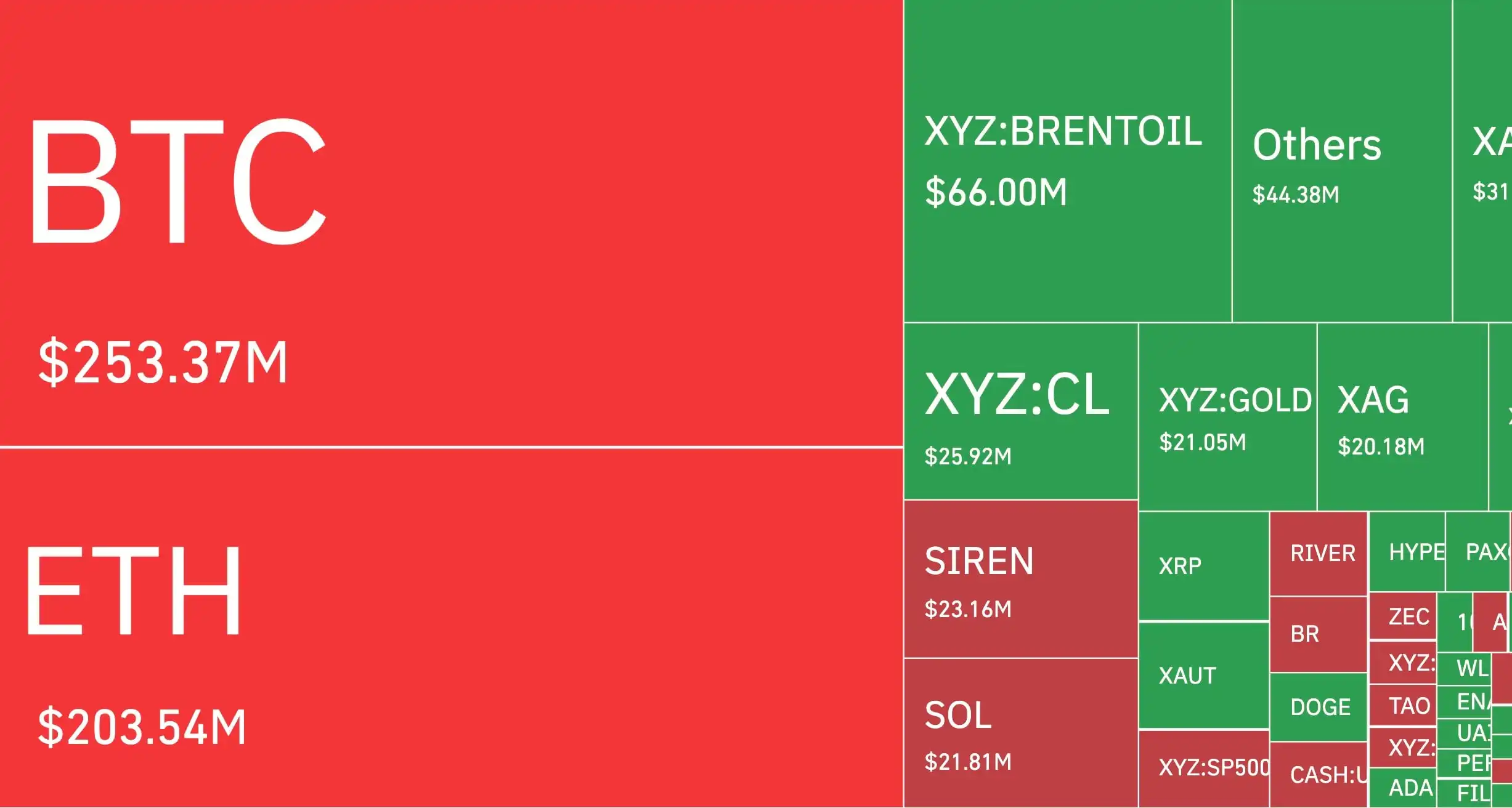 Bitcoin's Rally to $71,000 Validates Cramer's 'Bulls Rule' Call Amid $801 Million Crypto Liquidations