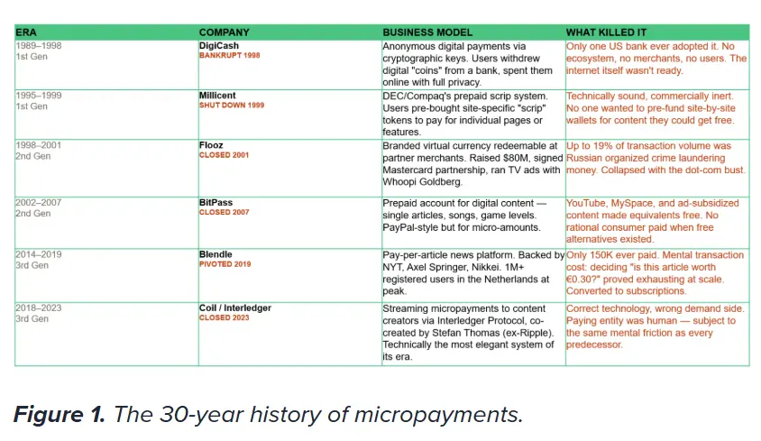 Stripe protocol could mark turning point for micropayments, Forrester says