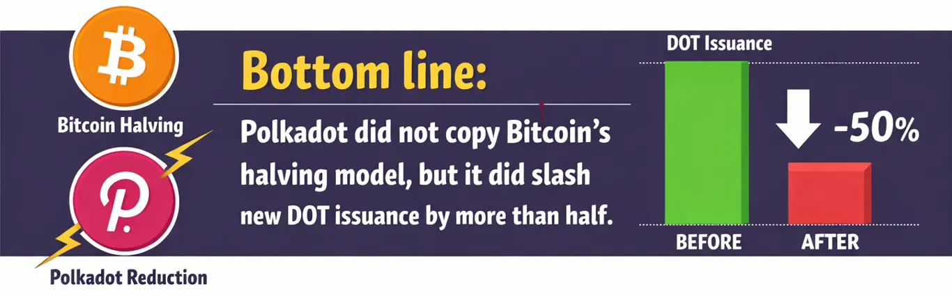 Polkadot Halving Explained: Understanding DOT's Inflation Reduction