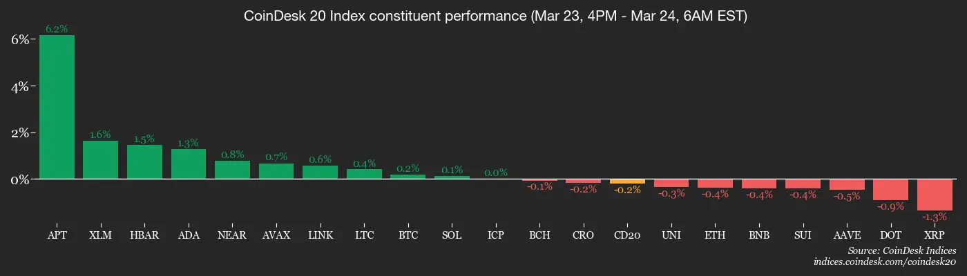 The $75,000 line in the sand: What itll take for bitcoin to go "full bull"