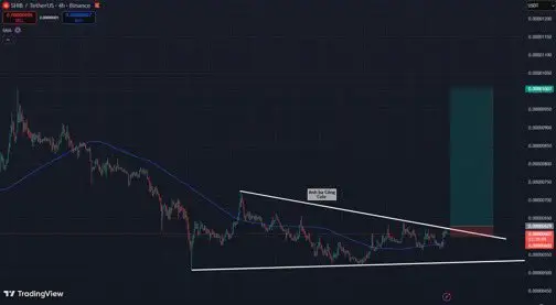 Shiba Inu Price on the Edge of a Triangle Breakout—Heres the Target