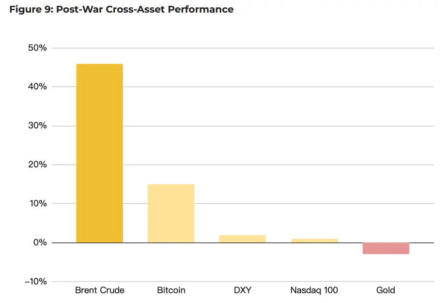 Binance Tests a Popular Bitcoin Narrative With a Decade of Market Data