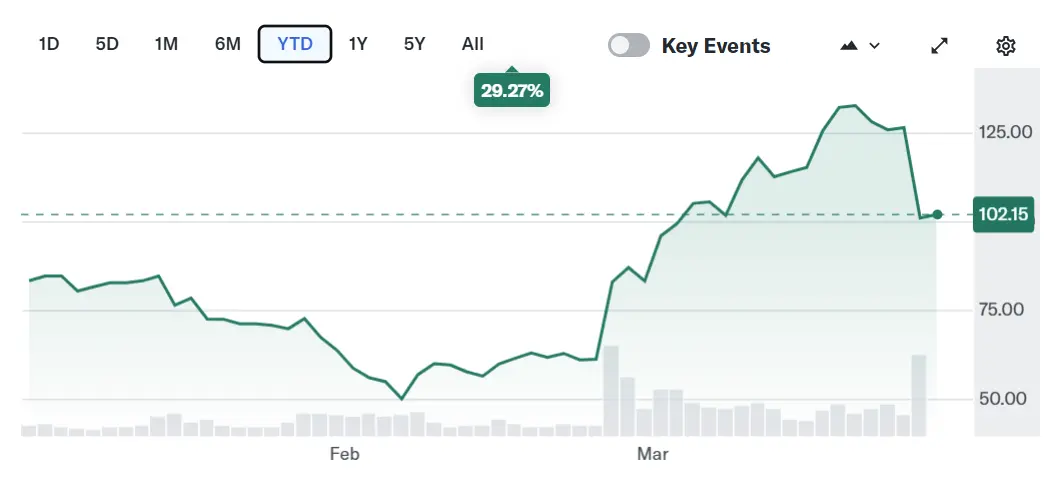 Circle plunged on CLARITY Act fears, but fundamentals unchanged — Bernstein