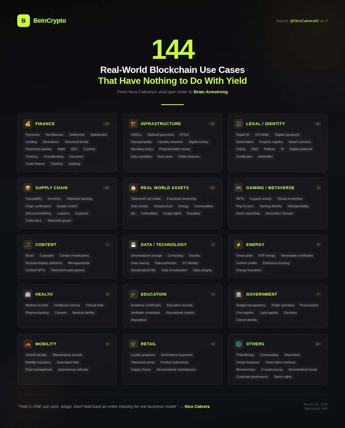 Viral Post Takes on Coinbase with 144 Reasons Blockchain Doesnt Need Yield