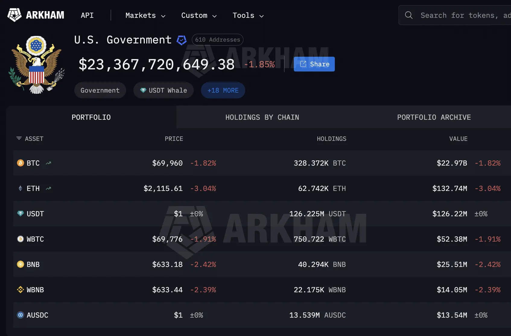 We Dont Even Know How Much XRP the Government Owns: The Wolf Of All Streets