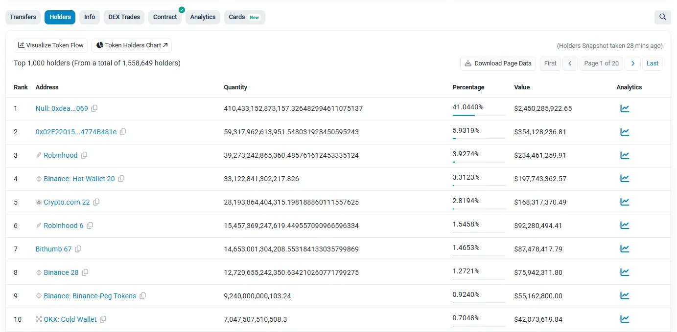 Shiba Inu On-Chain Update Shows Steady Growth in Holders, Crossing 1.55M