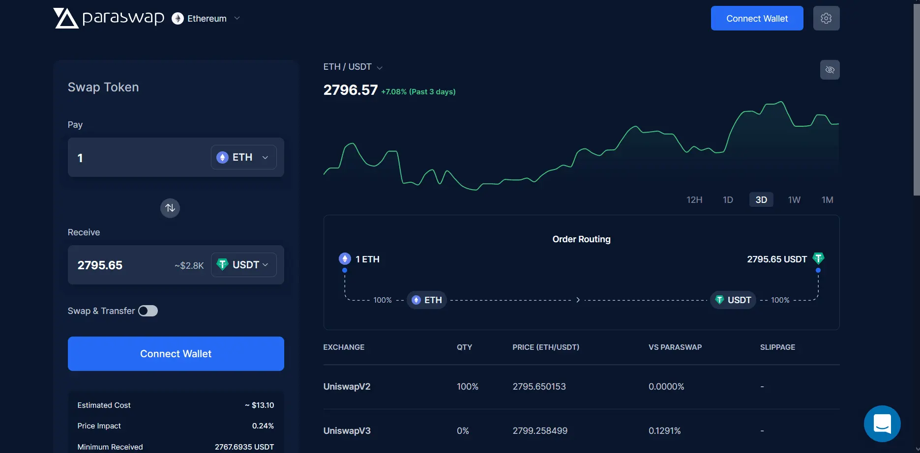 Looking For Retroactive Airdrops？ You Might Want To Use These Protocols!