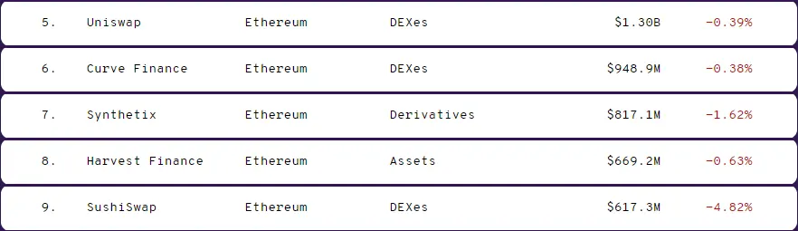 Uniswap vs Sushiswap: The Definitive DEX Comparison