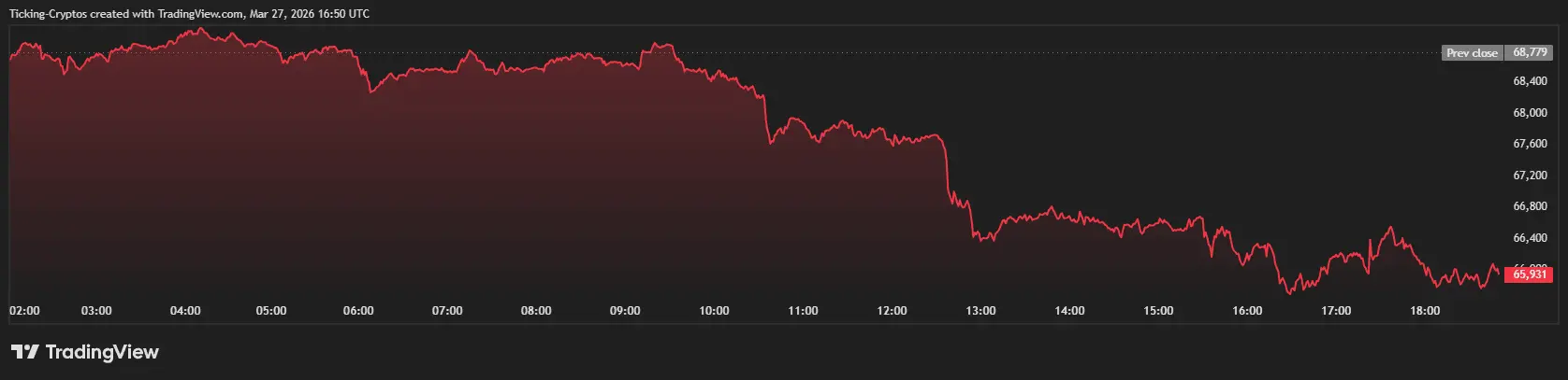 Why is XRP Price Crashing? Here are the Main Reasons...