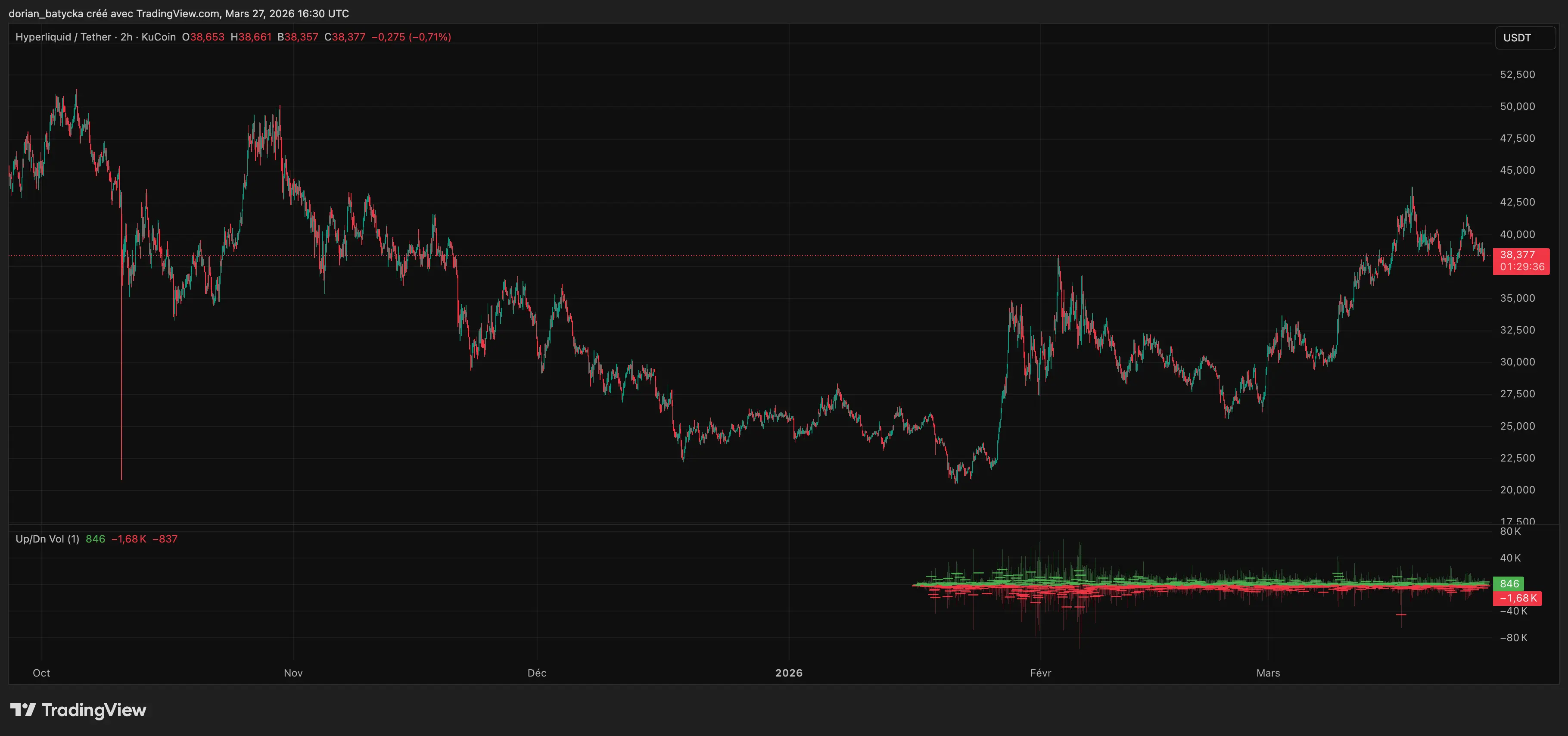 Can Hyperliquid price hit $50 as derivatives DEX extends real‑world reach?