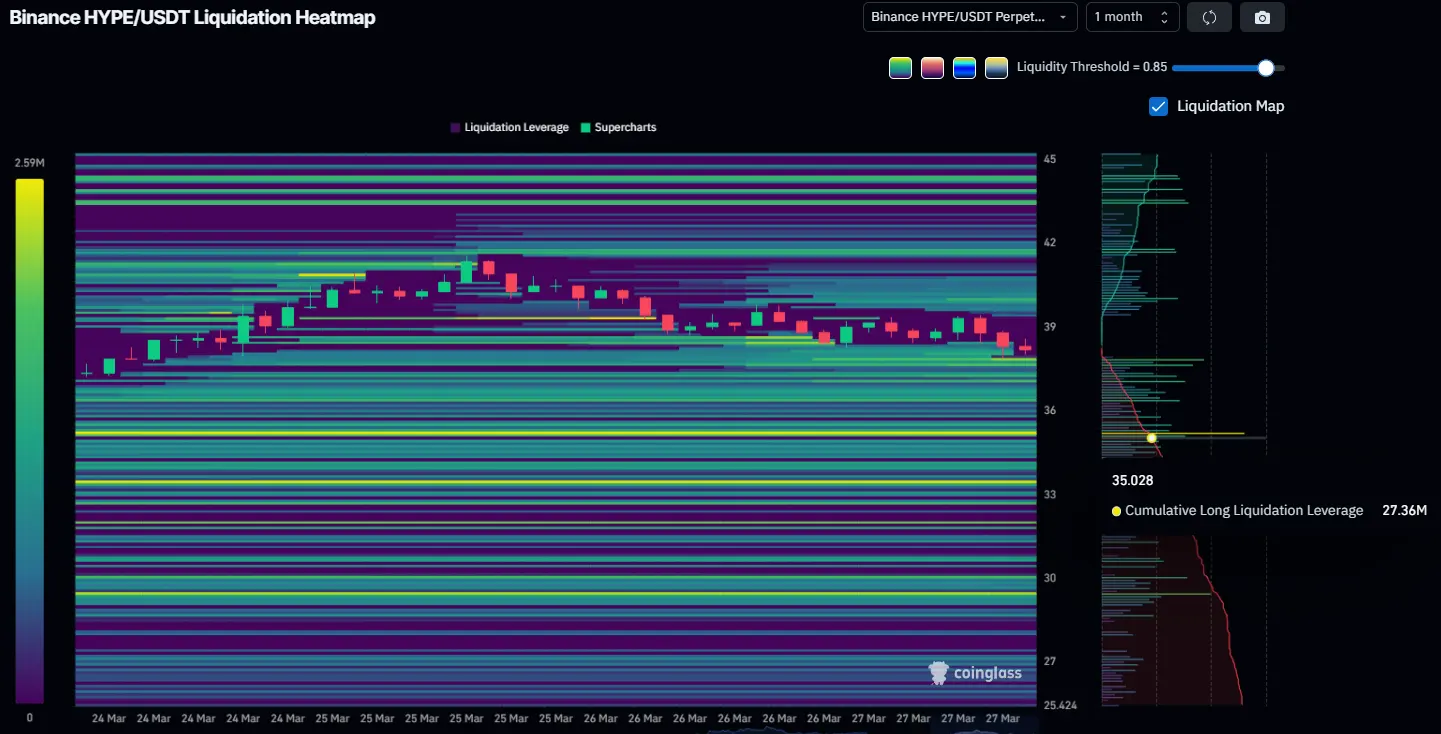 2 Reasons Why $35 Is a Critical Juncture for Hyperliquid (HYPE) Price