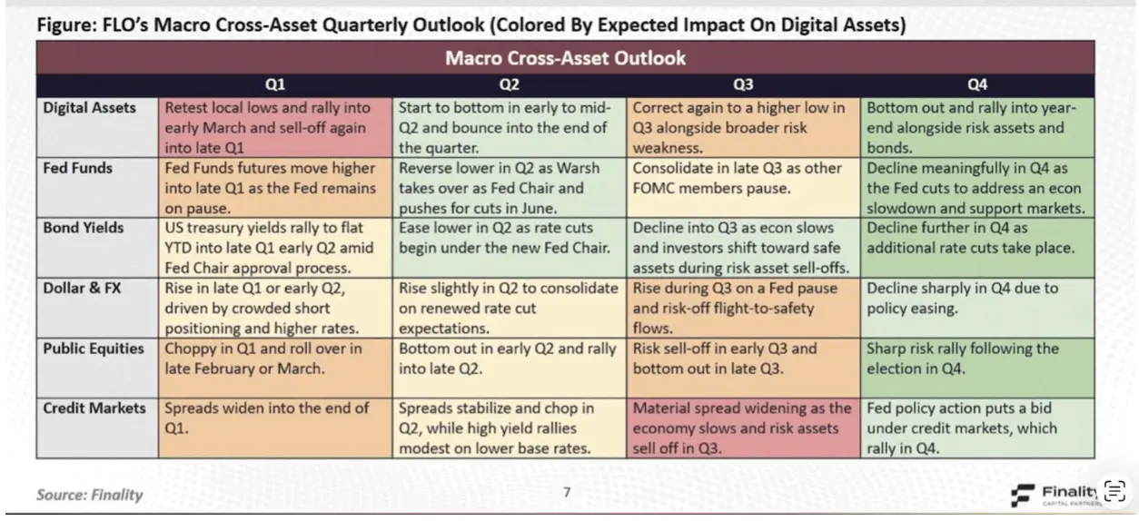 Crypto needs a reset before the next bull run