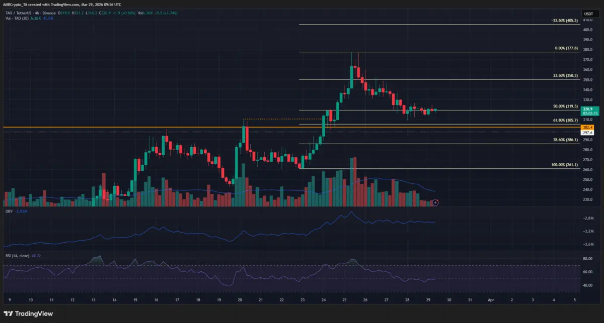 Crypto markets weekly winners and losers – TAO, CC, DOT, WLD