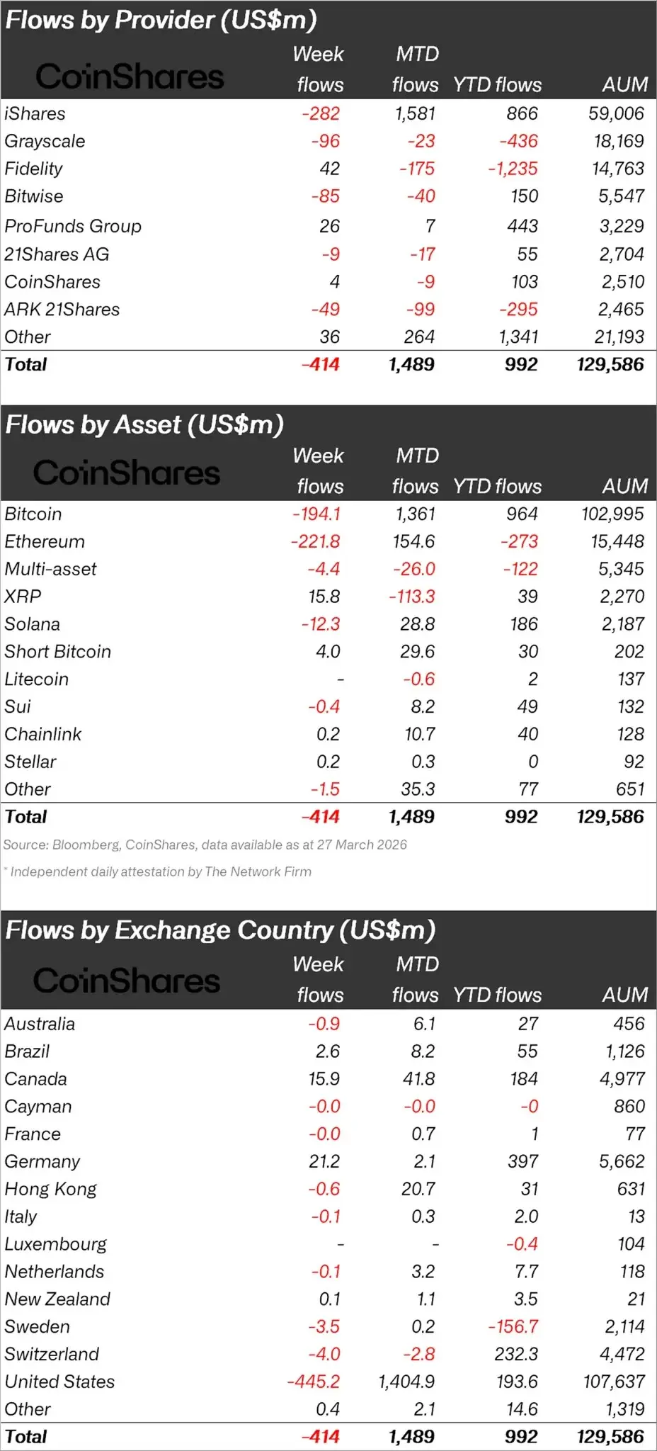 The Critical Weekly Report for Bitcoin (BTC), Ethereum (ETH), and Altcoins is Here! Which Altcoin Was the Most Purchased？