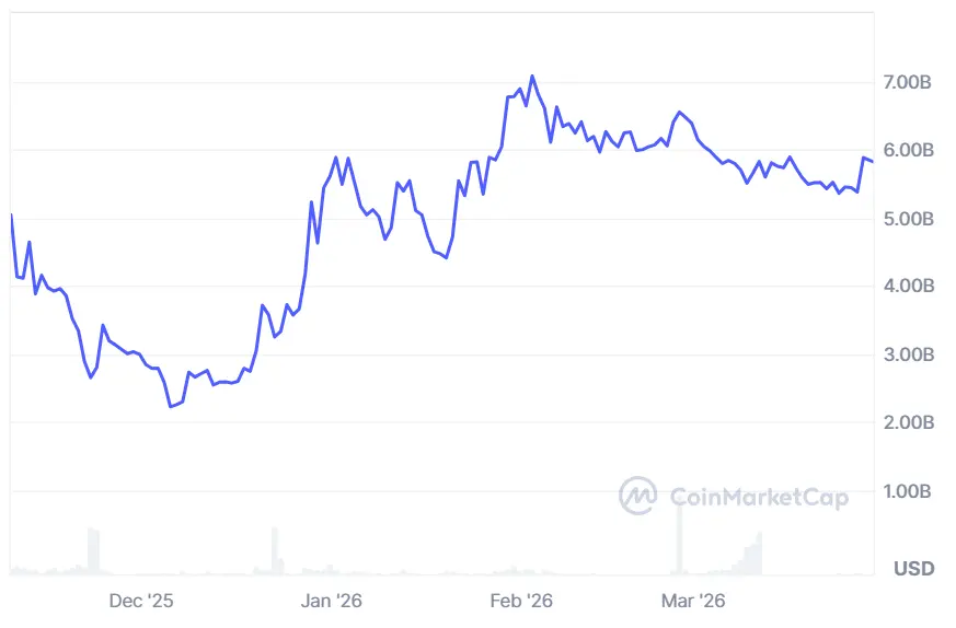 BitGo expands Canton Coin services with trading, onchain settlement