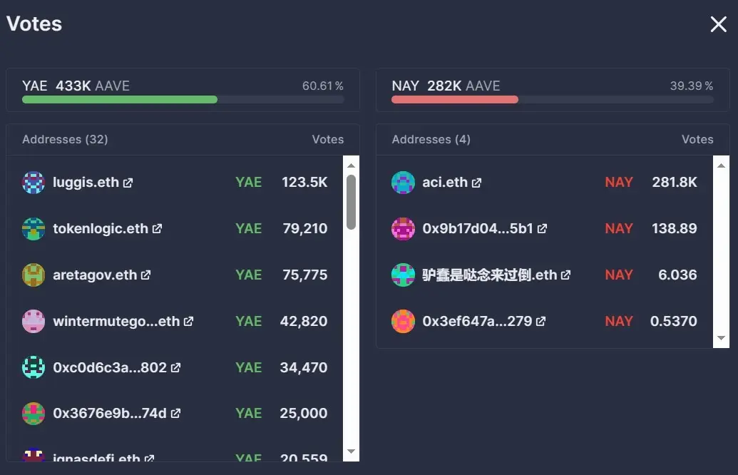 Aave V4 Launch: AIP Vote Approved