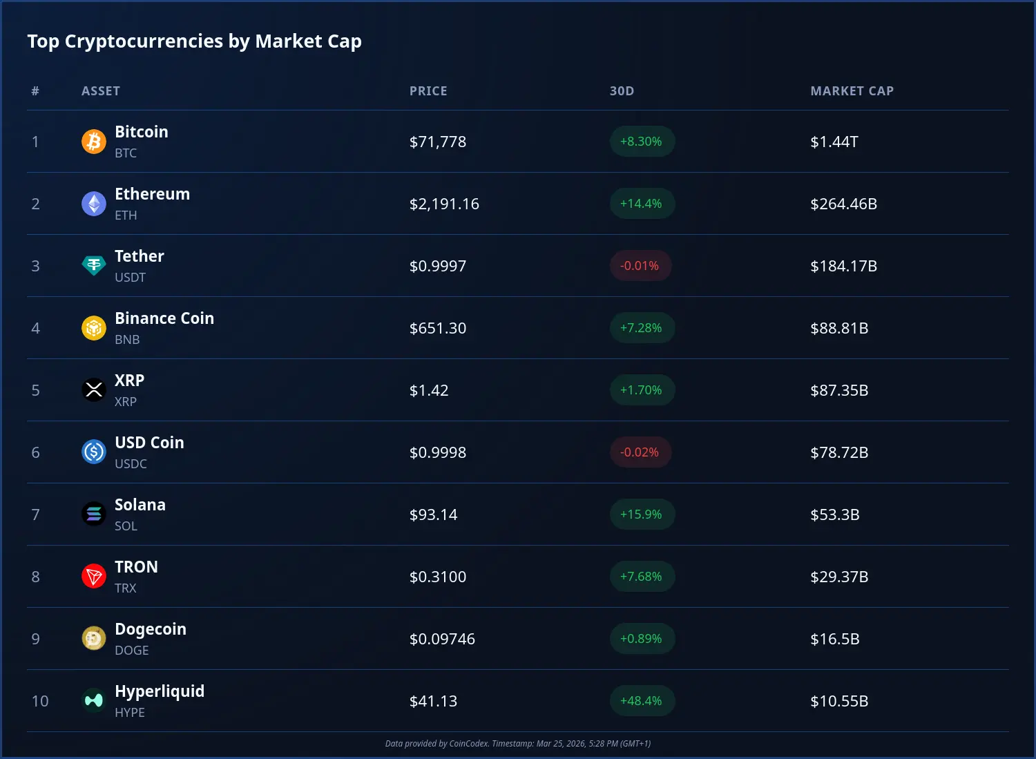 How XRP Price Is Navigating War Volatility in 2026