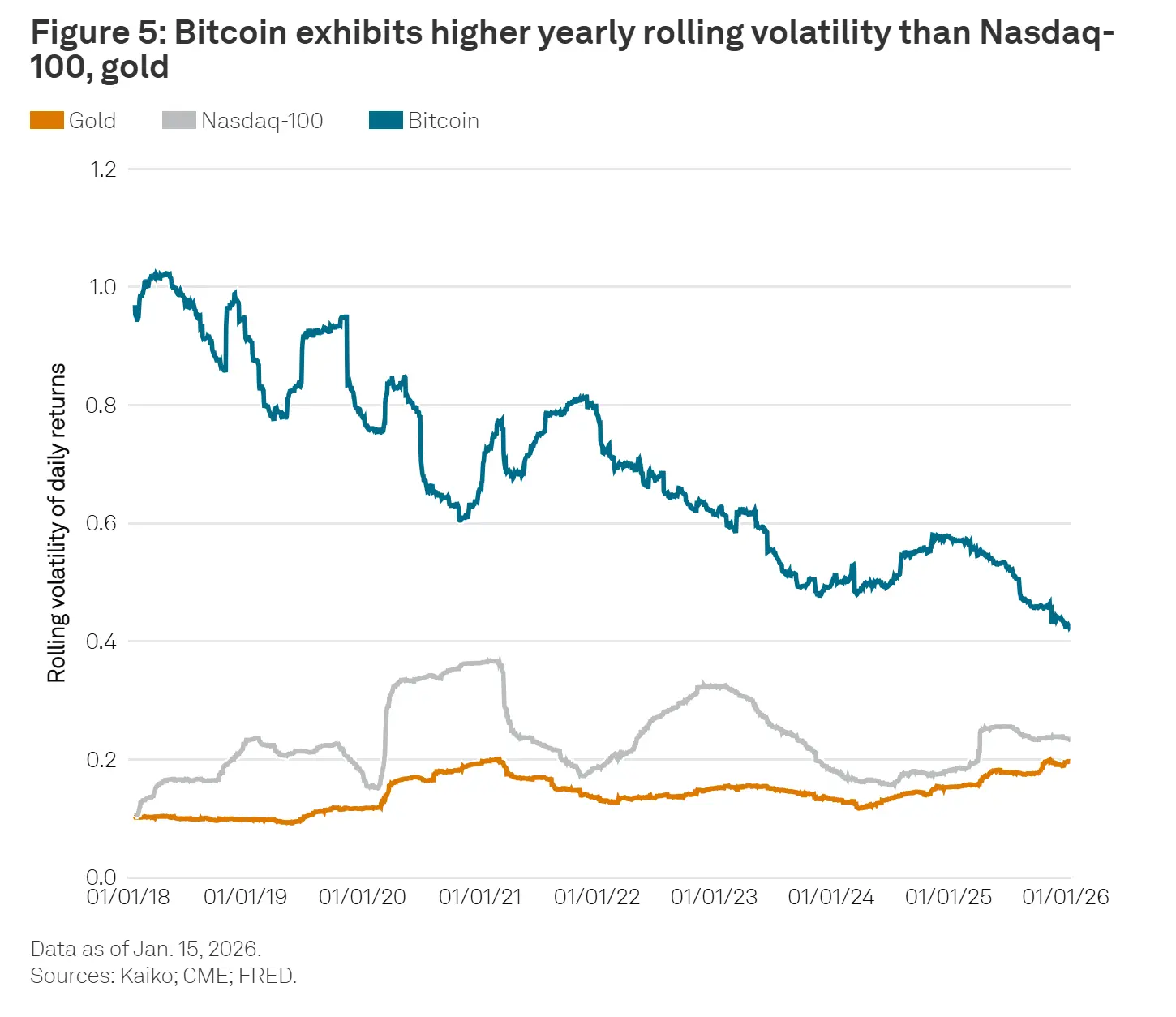 New Hampshires Bitcoin-backed bond gets Moody's rating