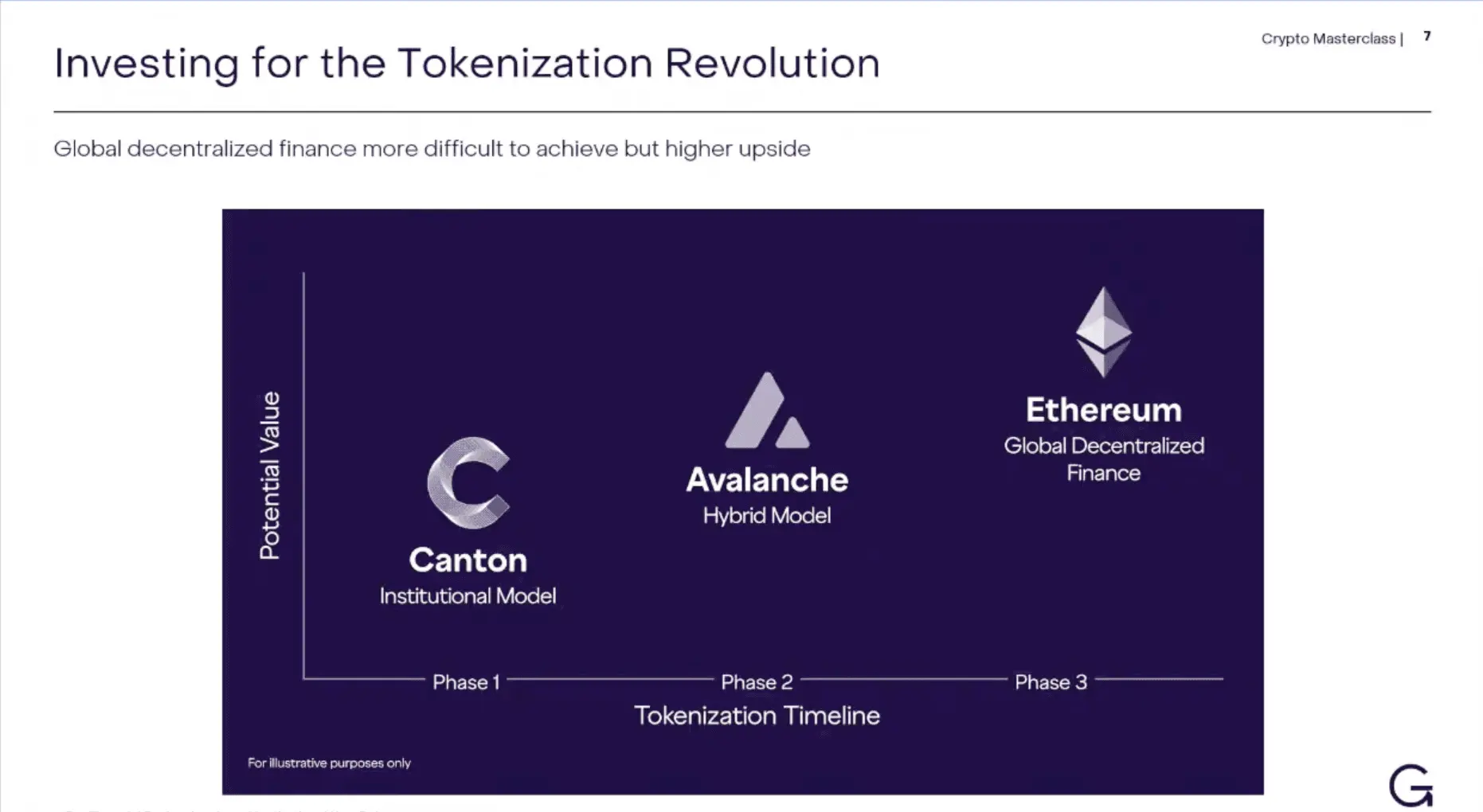 Grayscales research head says tokenization will happen in waves and explains how to play it