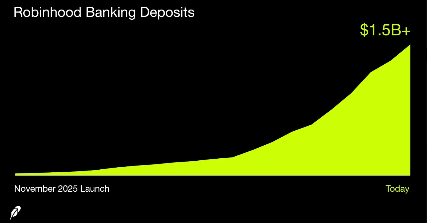 Coinbase Has Crypto, But Can It Survive Robinhoods $1.5 Billion Banking Blitz？