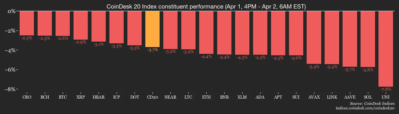 Audit admin keys, not just code, expert says after $200 million Drift exploit: Crypto Daybook Americas