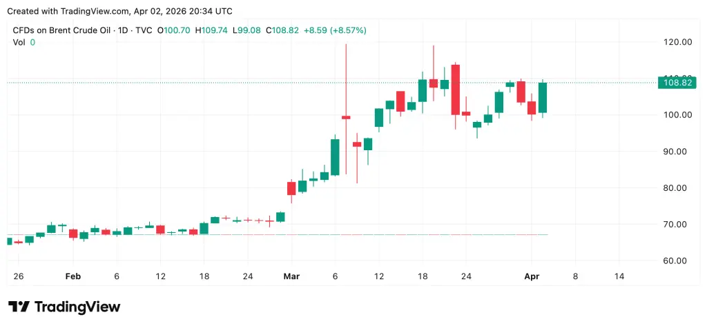 Trump's $1.5T Defense Budget Push, Iran Warning Send Stocks, Gold, and Bitcoin Lower