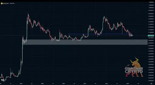 Crypto Expert Says Dogecoin Is A Weak Altcoin You Do Not Want To Be Holding, Heres Why