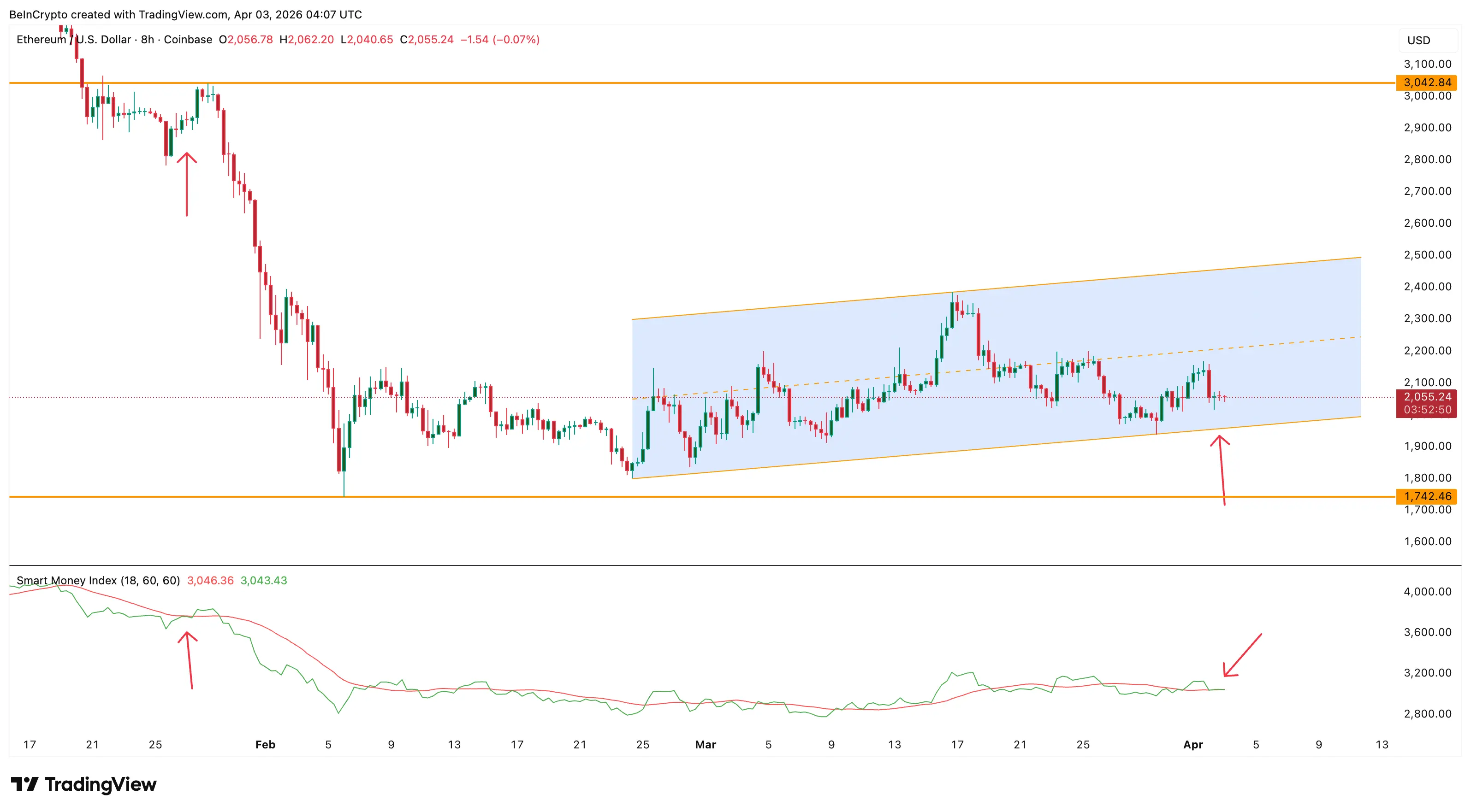 A $2.6 Billion Ethereum Whale Bet Faces the Same Trap That Triggered a 43% Crash