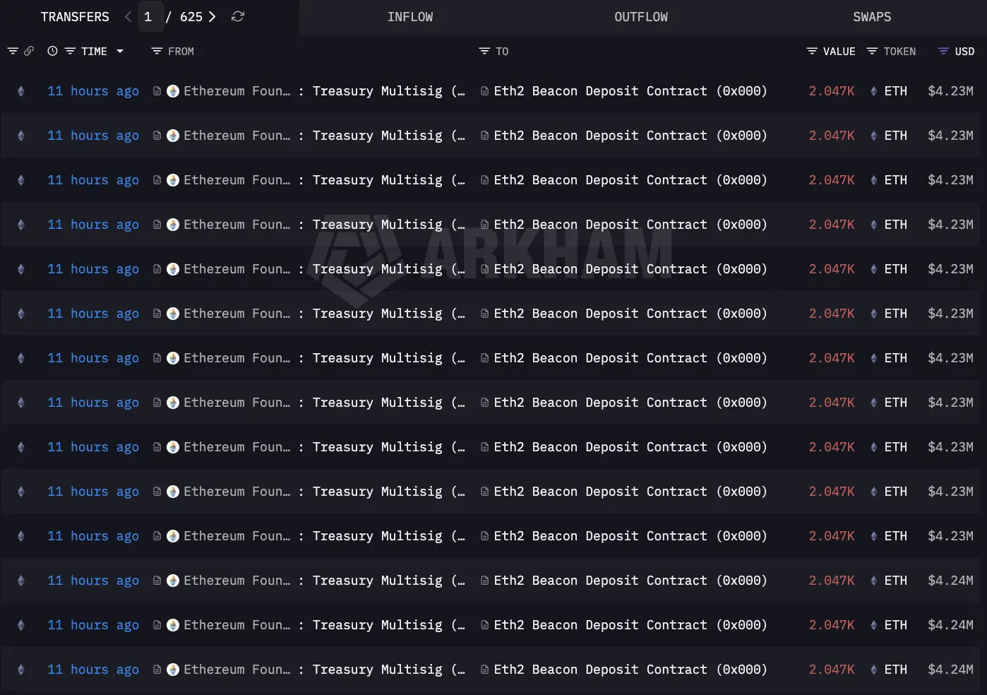 Ethereum Foundation nearly reaches 70,000 staked ETH goal