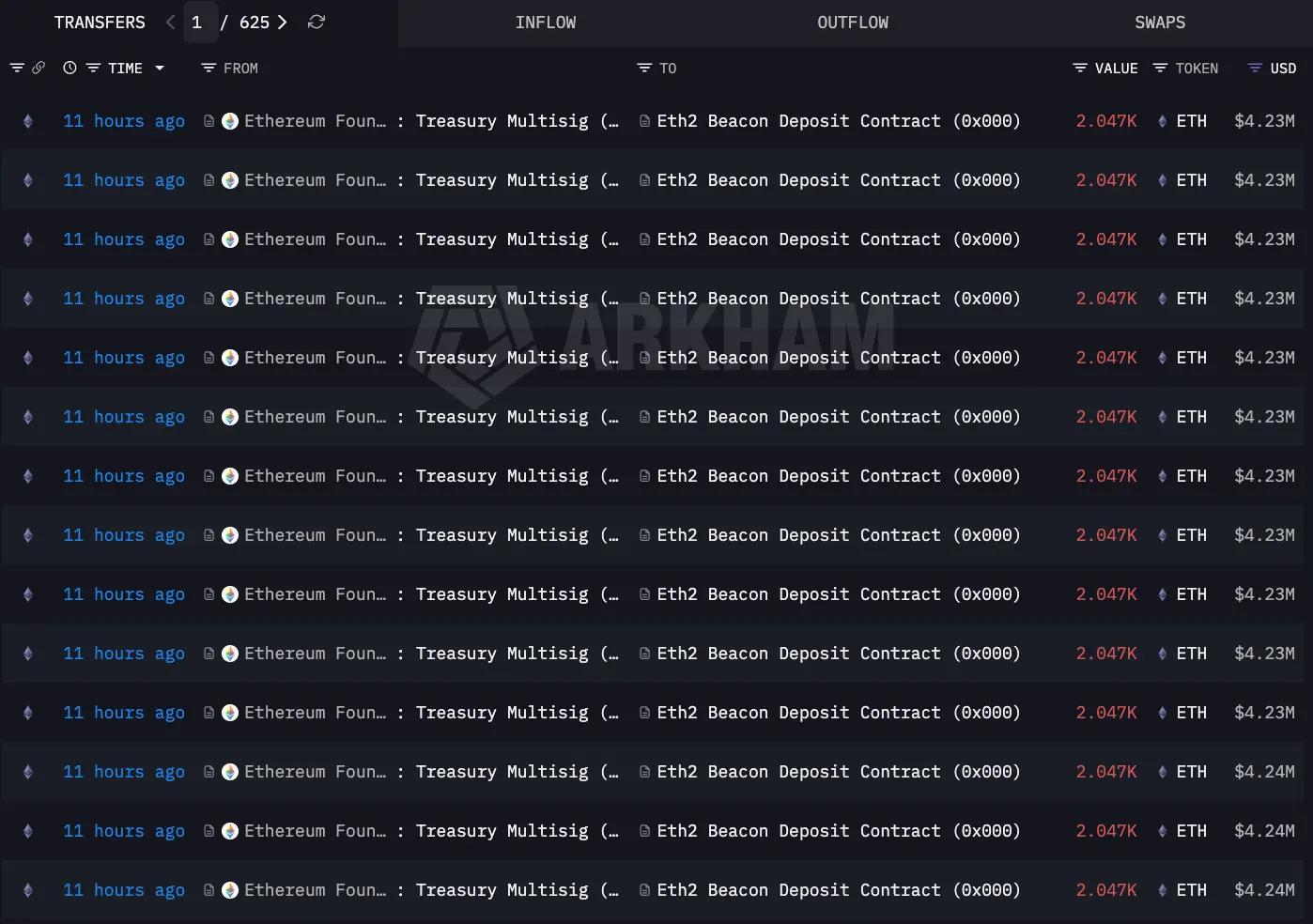 Ethereum Foundation 45K ETH Stake: Close to 70K Target