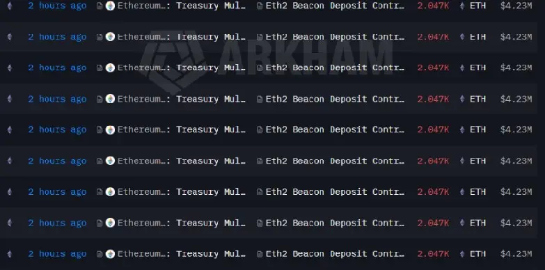 Ethereum Price Targets $2,200 as Foundation Stakes $93M in ETH