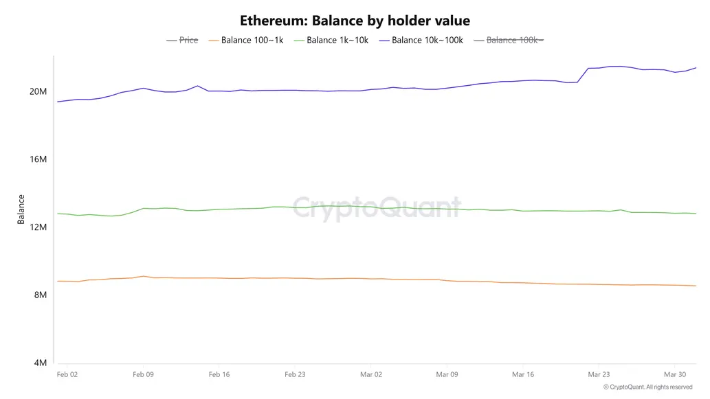 Ethereum Price Forecast: ETH faces distribution, falters at 50-day EMA