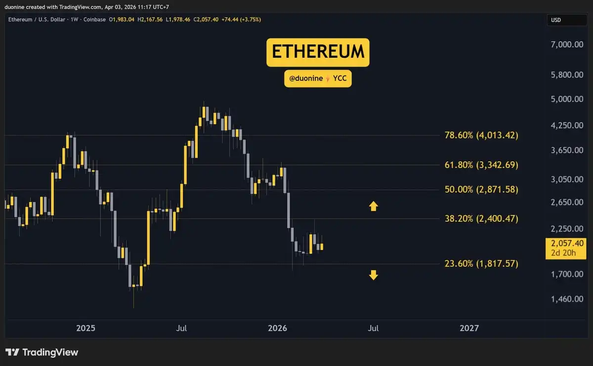 Crypto Price Analysis Apr-03: ETH, XRP, ADA, BNB, and HYPE