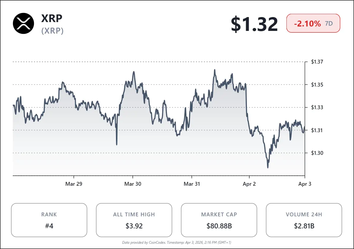Is XRP Out of the Frying Pan into the Fire After Witnessing Longest Monthly Losing Streak in a Decade？