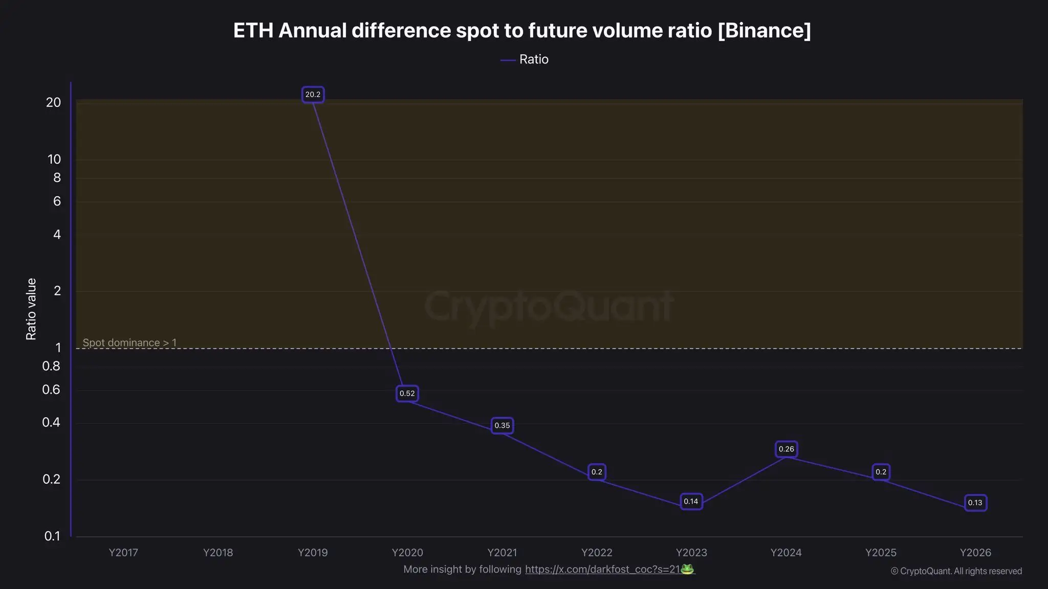 Ethereum Derivatives Flash Warning as Leverage Outpaces Spot Demand
