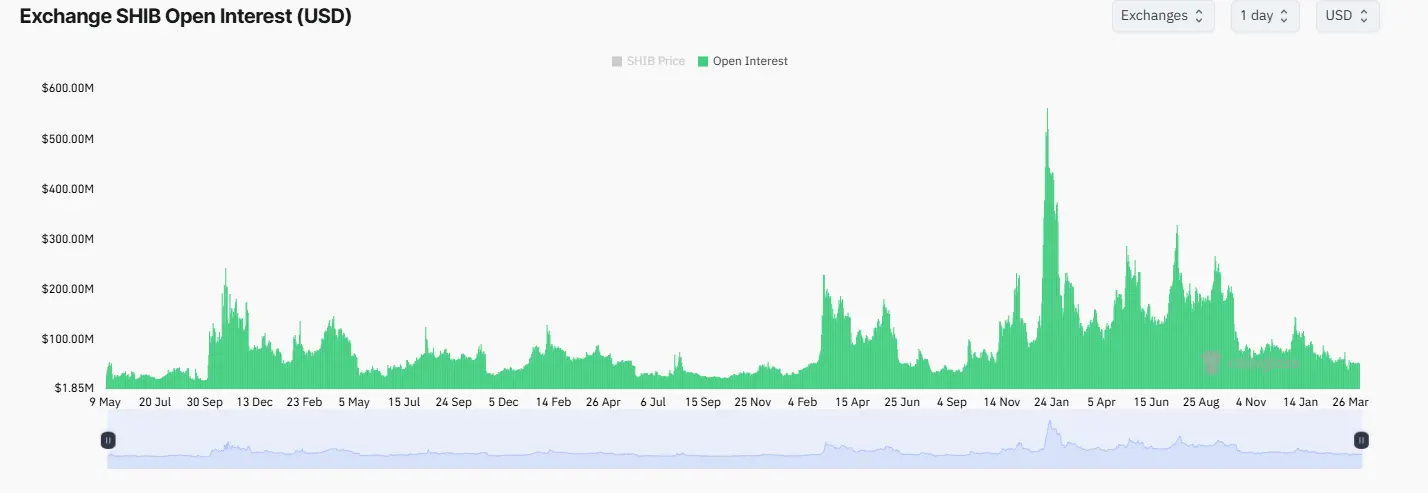 Shiba Inu price outlook turns bearish as SHIB struggles below $0.0000060